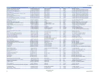 2020 Councillor Gift Registry by Ward