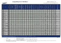 BURY Compatibility List Generator