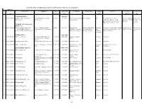 LIST of MPSA APPROVED & APPLICATIONS with STATUS (As of July 2017)
