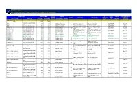 List of Existing Power Plants (Grid-Connected)