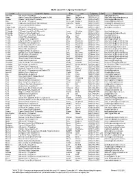 Mltslocal 9-1-1 Agency Contact List