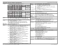 Ideacentre 510 Intel Platform Specifications