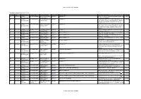 NOT PROTECTIVELY MARKED Company Date Expense Type