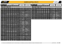 Midweek Basketball Results Midweek Basketball Results