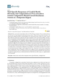Trait-Specific Responses of Carabid Beetle Diversity and Composition In