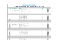 SSCEXAMFORUM.COM RANKS (DESCRIPTIVE) CHSL EXAM-15 [Marks 95 to 53] RANK RONN NO
