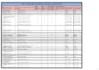 Farmacie Aderenti - Monitoraggio Al 04.10.2021