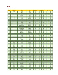 List of Ala-Carte FTA Channels
