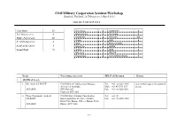 List of Participants