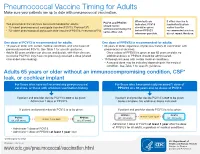 Pneumococcal Vaccine Timing for Adults Make Sure Your Patients Are up to Date with Pneumococcal Vaccination