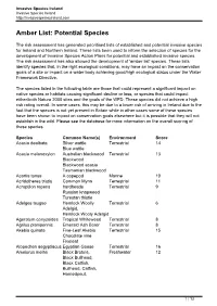 Amber List: Potential Species