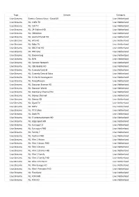 Channel List