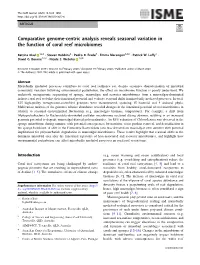 Comparative Genome-Centric Analysis Reveals Seasonal Variation in the Function of Coral Reef Microbiomes