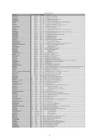 GENERAL EMBROIDERY Author.Name Copy.Number Copy.Shelfmark Copy.Site Isbn Title