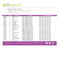 Channel Affiliate Market Timeframe of Move Call
