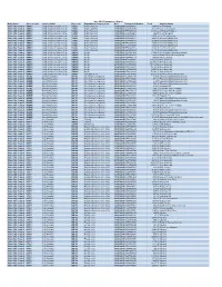 June 2014 Transparency Report.Xlsm