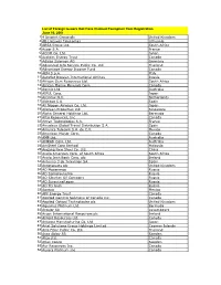 List of Foreign Issuers That Have Claimed Exemption from Registration