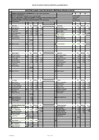 2015 Elite League Team Declarations and Green Sheets Issue 22