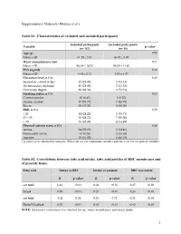 (Moussa Et Al.) Table S1