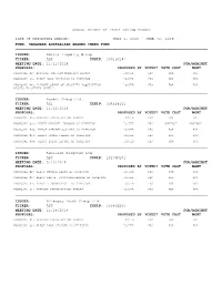 Vanguard Australian Shares Index Fund
