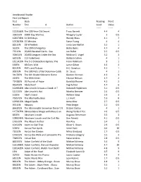 Accelerated Reader Test List Report Test Book Reading Point Number