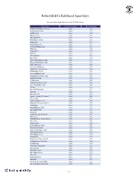 R&Co Risk-Based Japan Index