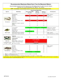 Recommended Maximum Fish Meals Each Year For