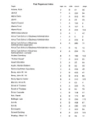 Paul Paganucci Index Topic Tape No
