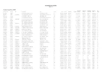 List of Bond Connect Securities 2020-05-11 Shanghai Clearing
