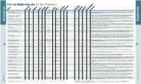 Private High Schools: by the Numbers