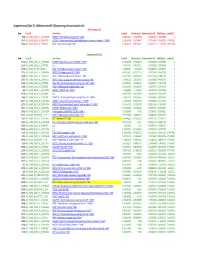 Suppl Table S5 SAM Between Mir138 and Control.Xlsx