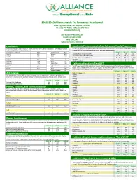 2012-‐2013 Alliance-‐Wide Performance Dashboard