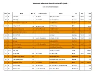 List of Patrons
