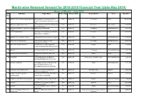 Upto May 2019) Name of Month : July-2018 NGO NGO Name Project Name Project Type Released Date Project District Sector Allocation Reg
