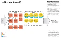 Architecture Design AS 1