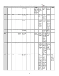 State Senate Survey Responses 2018