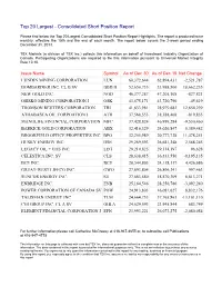 Top 20 Largest - Consolidated Short Position Report