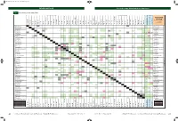 Figure Chemotherapy Sequencing Chart