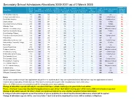 Secondary School Admissions Allocations 2020-2021 As of 2