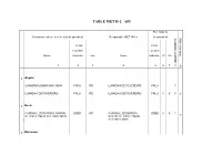 Table Met Ii-2 Afi