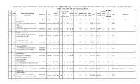 STATEMENT SHOWING the FINAL MERIT LIST of "Supporting Staff" UNDER NHM DURING 10/2020 OFFICE of DISTRICT MEDICAL