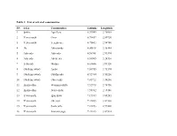 Table 1: List of Selected Communities SN LGA Communities Latitude