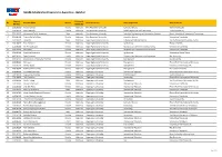 SHARE Scholarship Programme Awardees - Batch 2