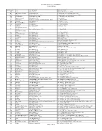 Christian Harmony, 2010 Edition 2016 Printing Page Location Title Text