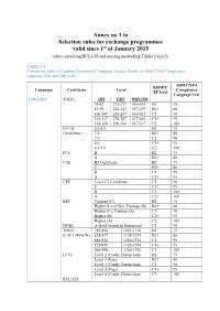 Annex No 1 to Selection Rules for Exchange Programmes Valid Since 1St of January 2015