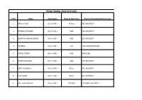 Higher Studies 2014-2015 (UG)