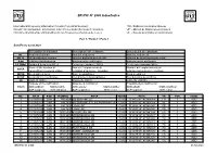 BR IFIC N° 2940 Index/Indice