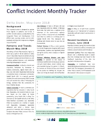 Conflict Incident Monthly Tracker