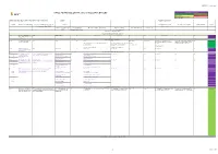 Detailed First Quarter 2018/19 Progress Report