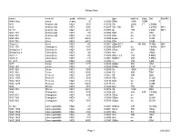 Galaxy Data Name Constell